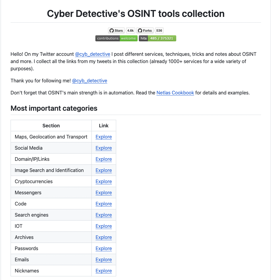 OSINT stuff tool collection